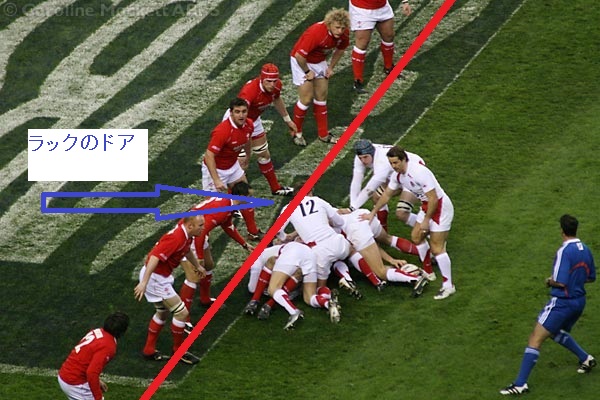 ruk offside line　ラック　オフサイド　ライン