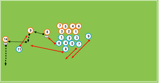 スクラムからの悪いブラインドディフェンス